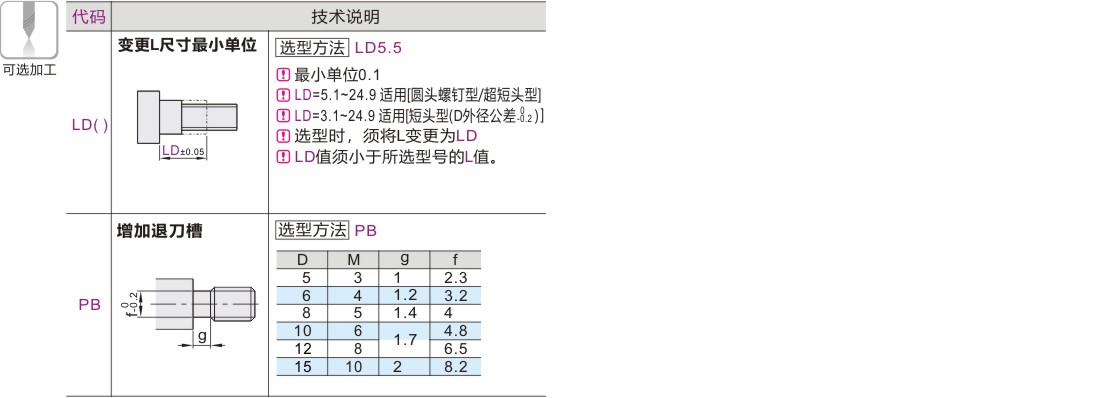 可选加工
