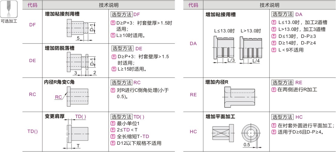 可选加工参数