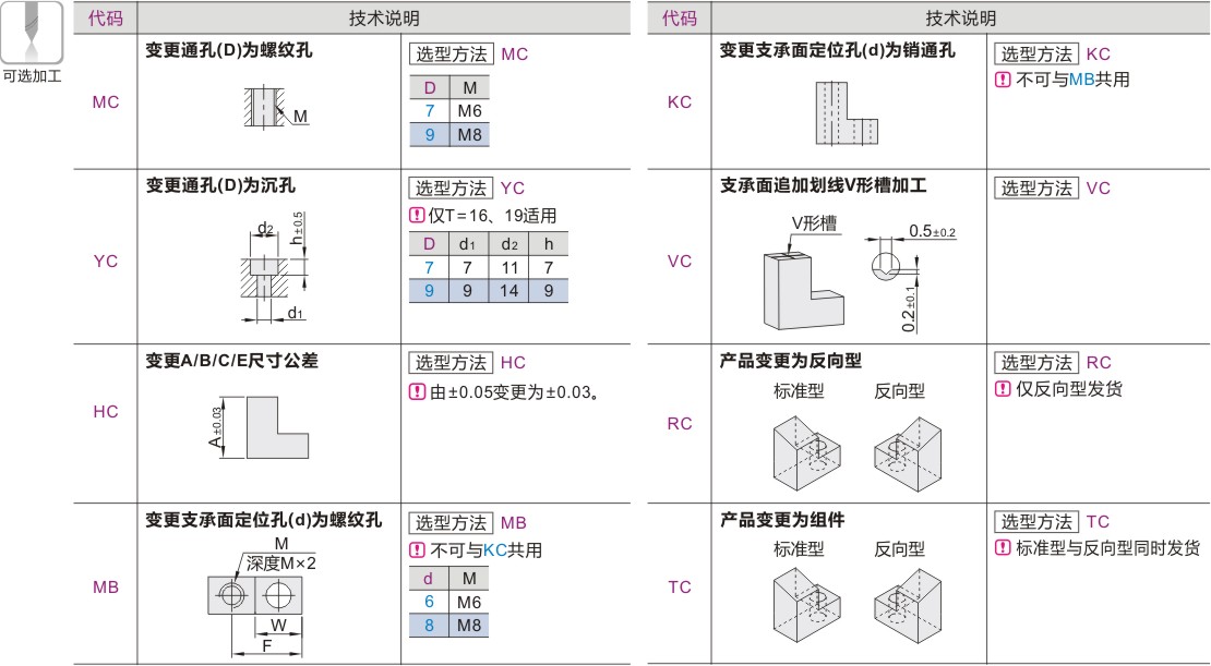 可选加工参数