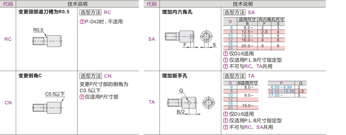 可选加工参数