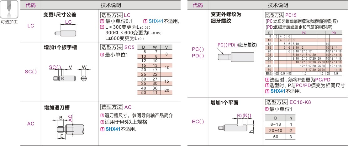 可选加工参数