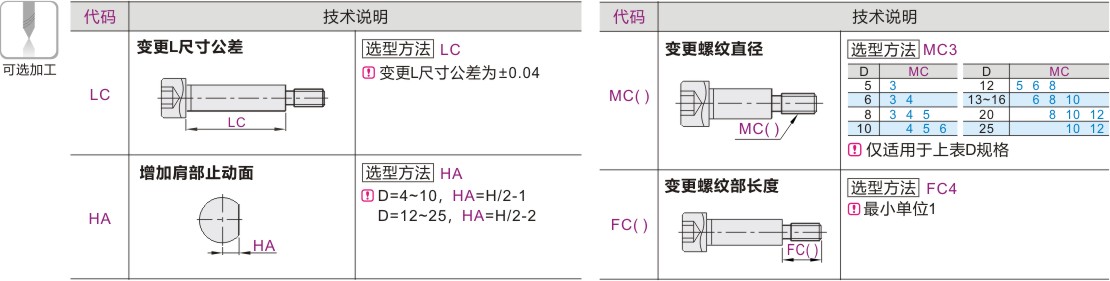 可选加工