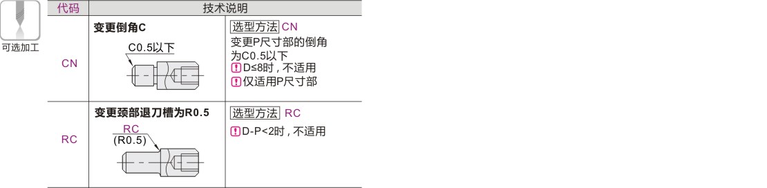 可选加工参数