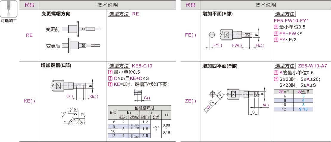 30度梯形丝杠组件 法兰型螺帽 固定侧+自由侧 标准型 发黑处理
