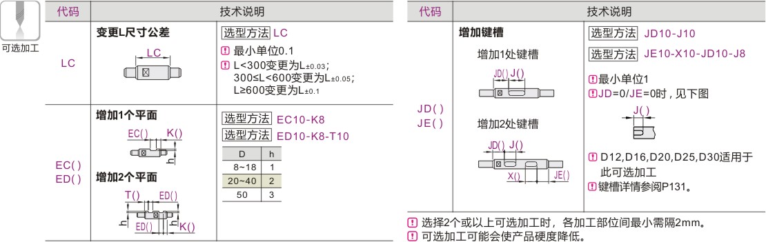 可选加工