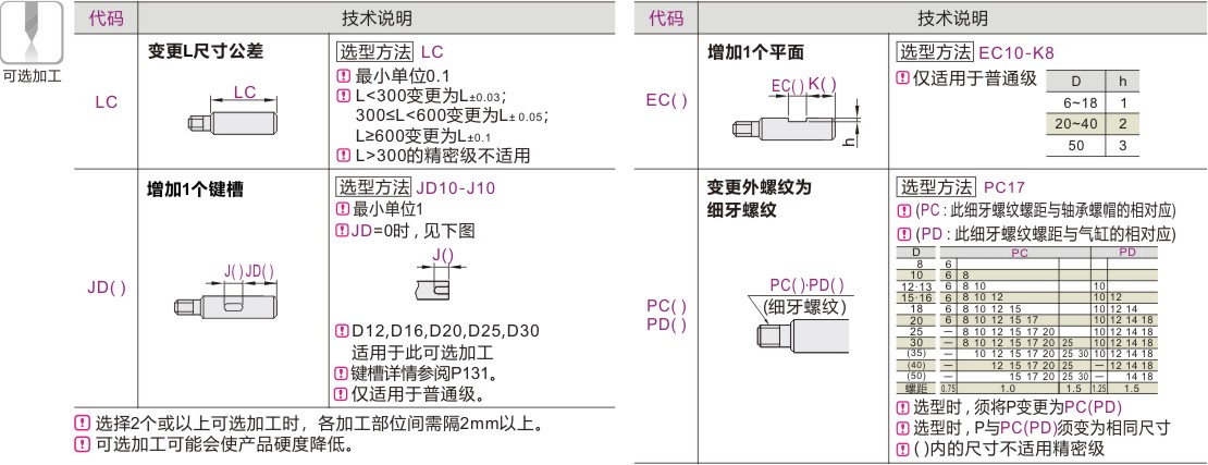 可选加工