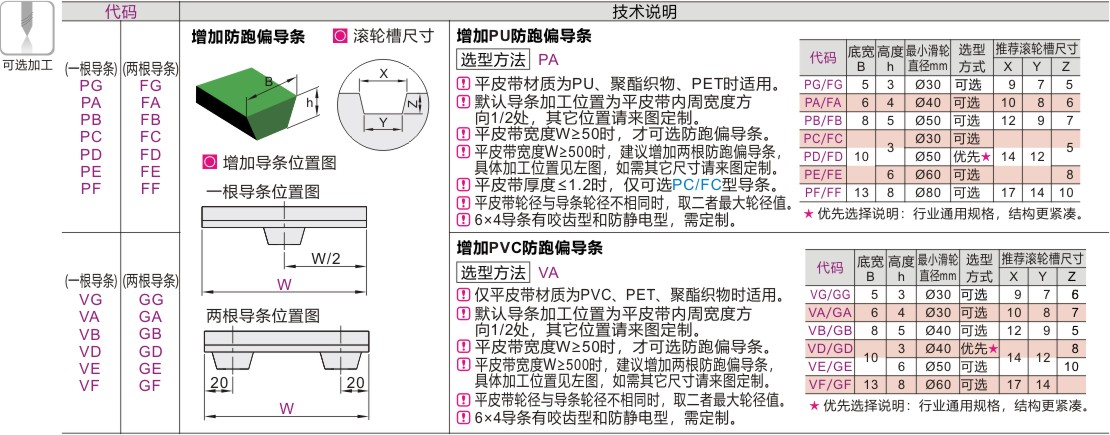 可选加工参数