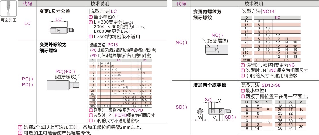 可选加工参数