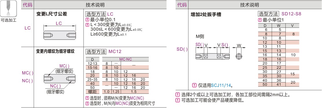 可选加工参数