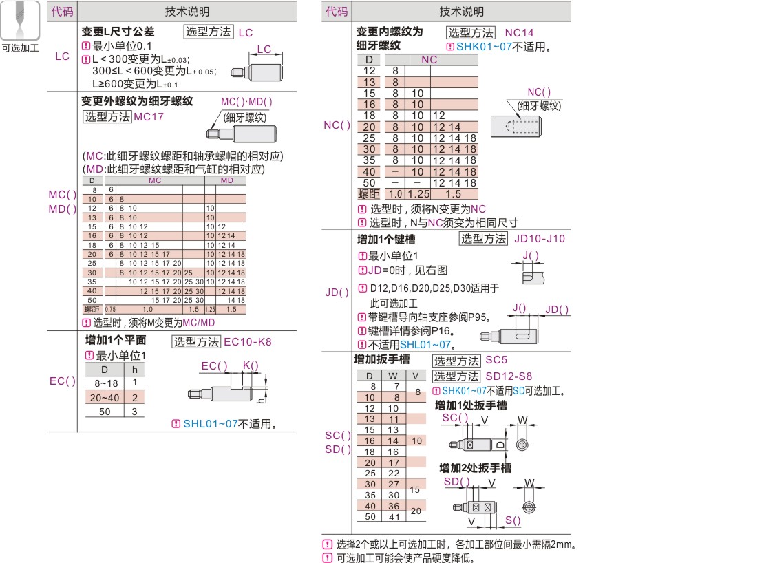 可选加工参数