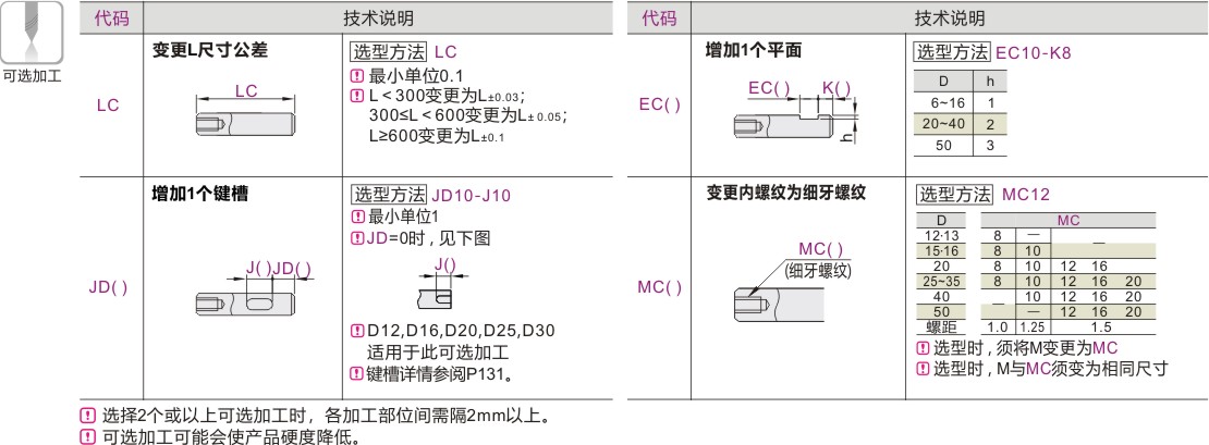 可选加工