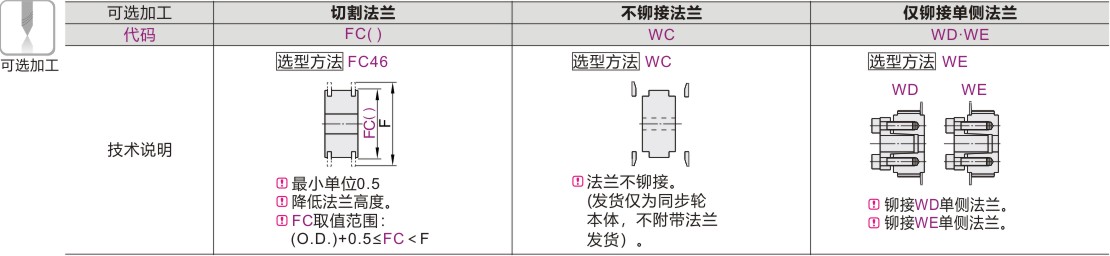 可选加工参数