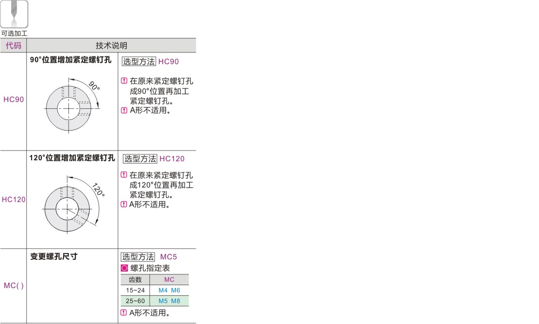 可选加工参数