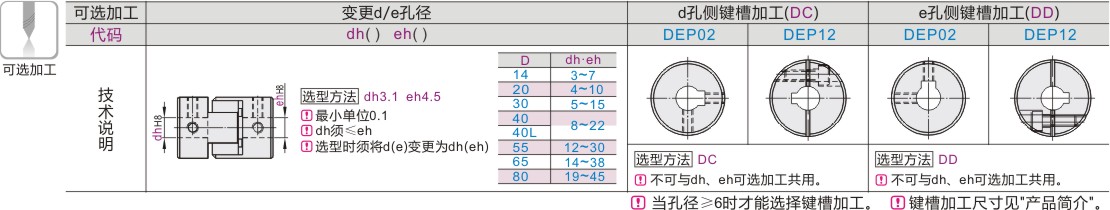 可选加工参数
