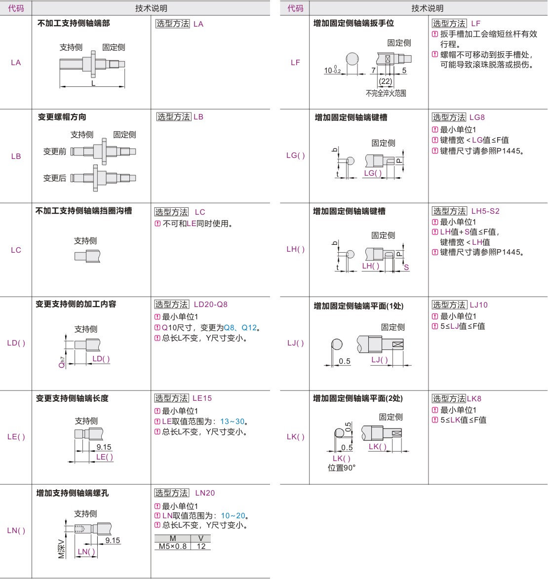 可选加工参数