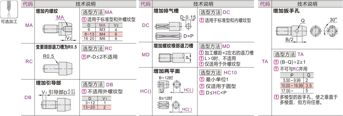 可选加工