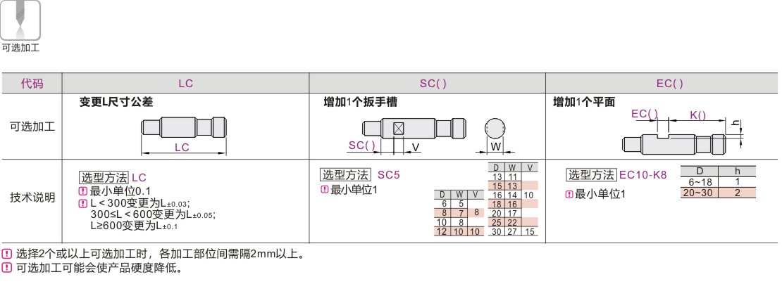 可选加工参数