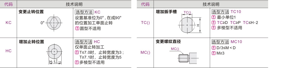 可选加工参数