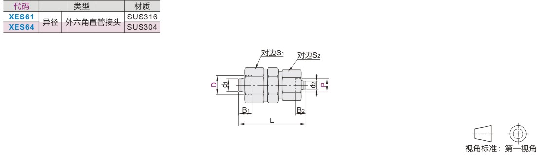 TBF-301-Y 黃色Ø30mm平頭按鈕開關1A1B | 廣華電子