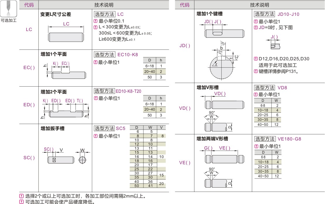 可选加工