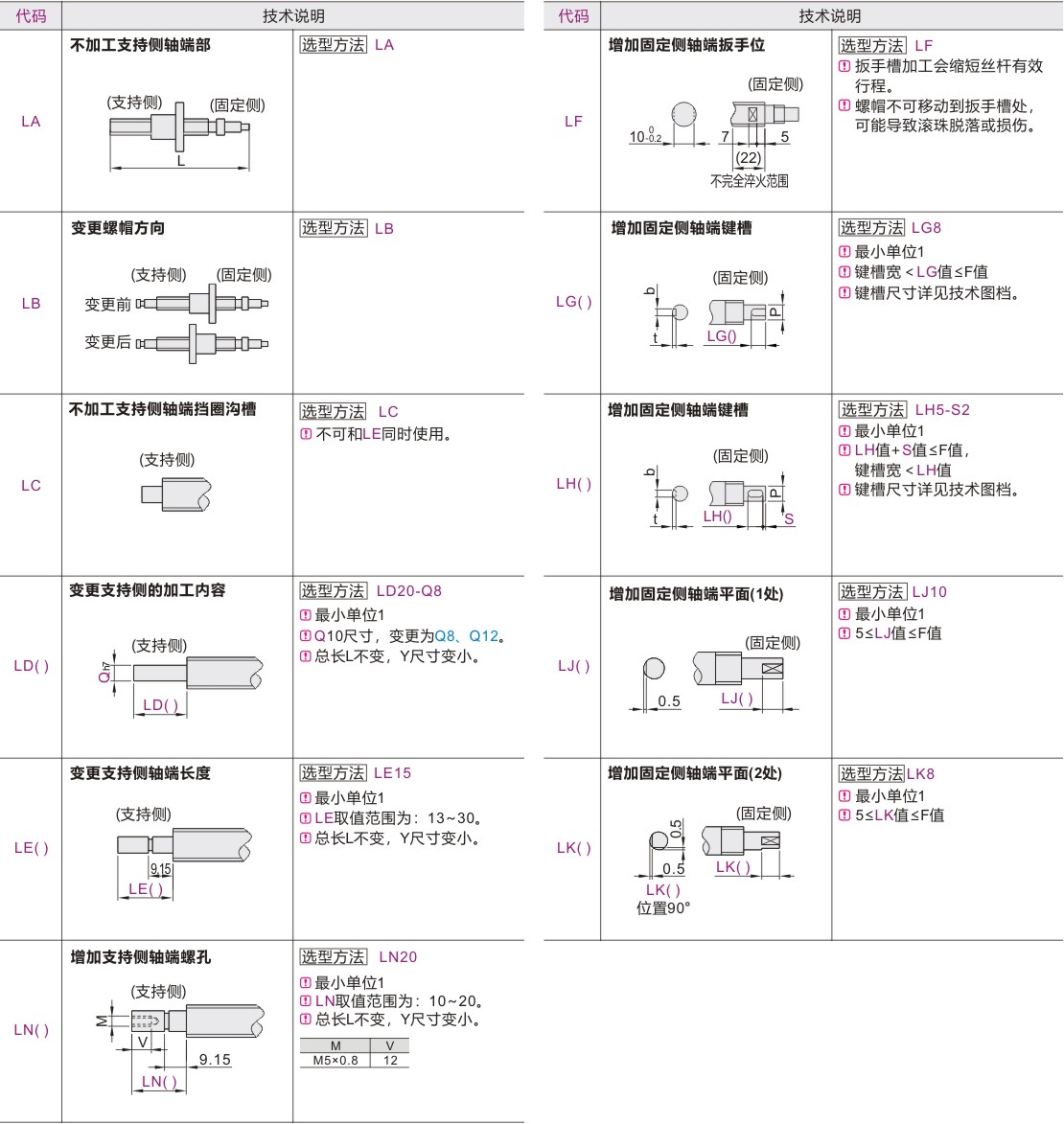 可选加工参数