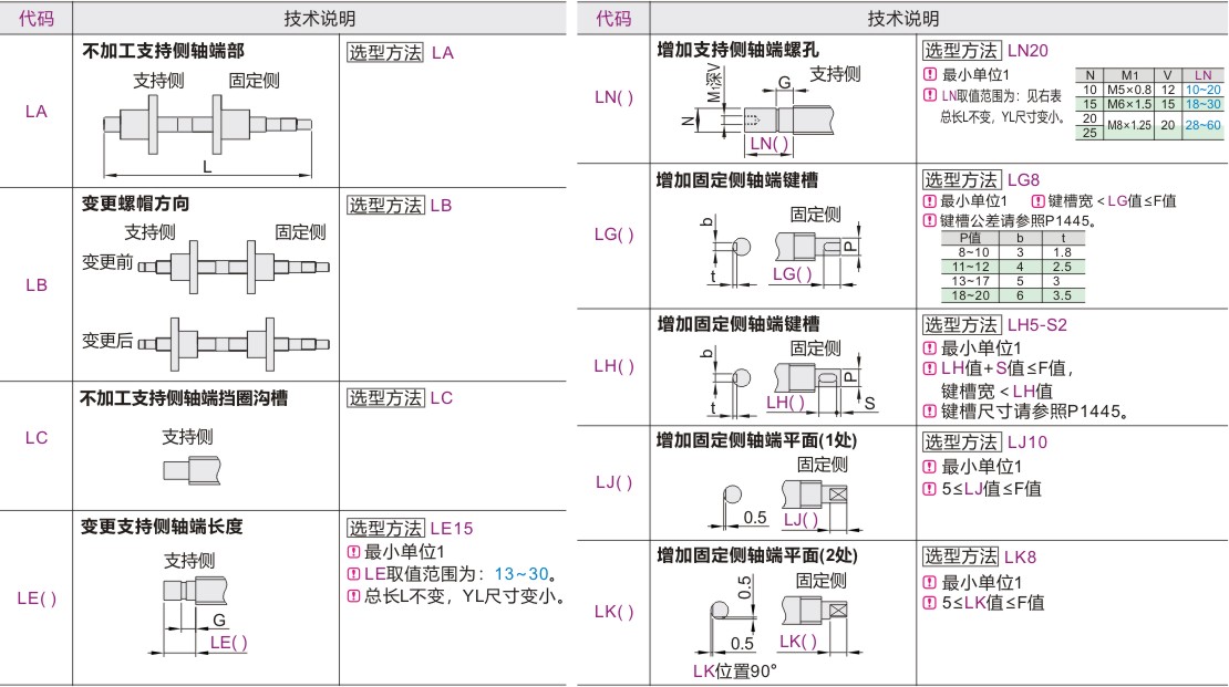 可选加工参数