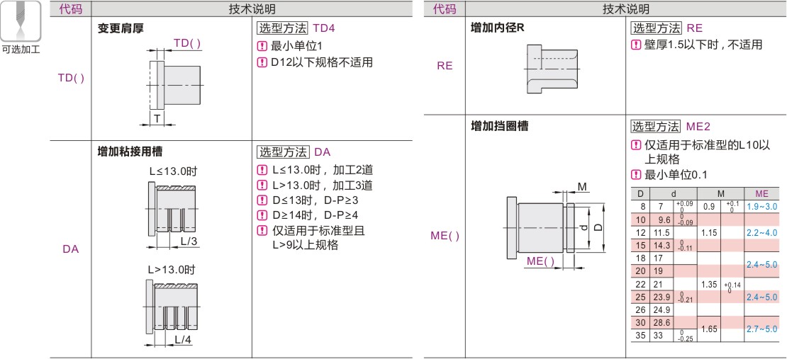 可选加工