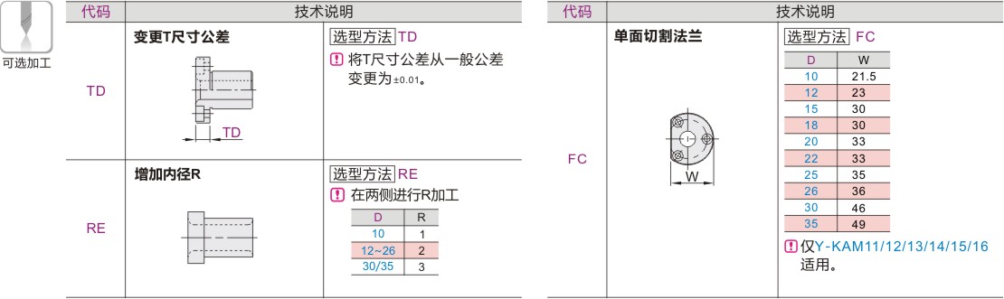 可选加工