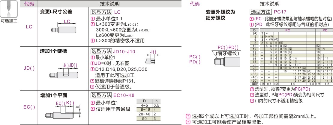 可选加工