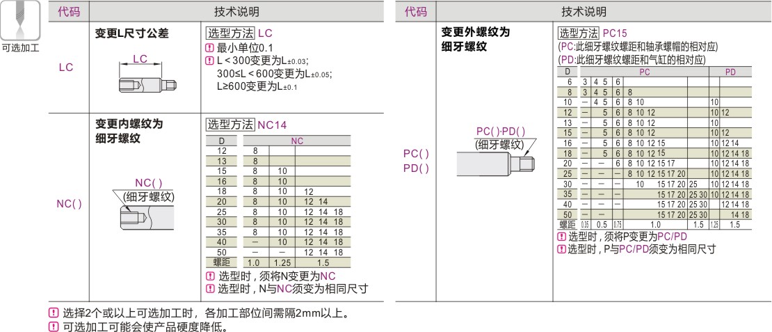 可选加工