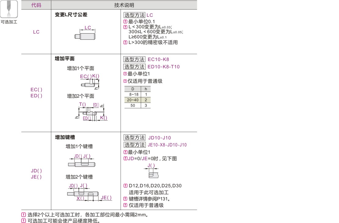 产品名称