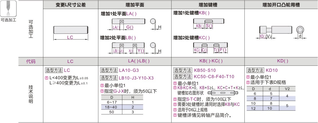 可选加工参数