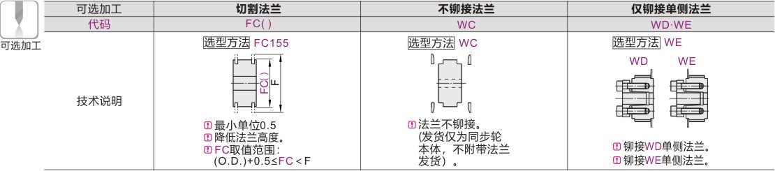 可选加工参数