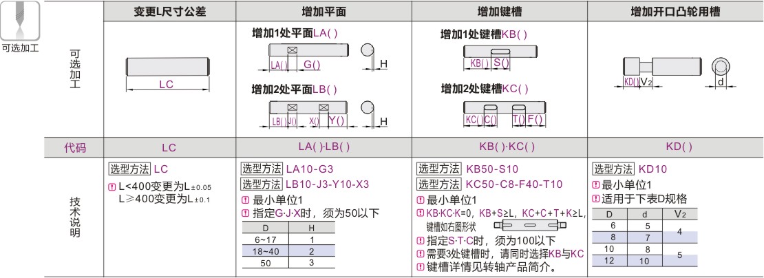 可选加工参数