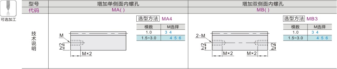 可选加工参数
