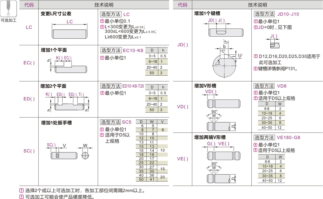 可选加工
