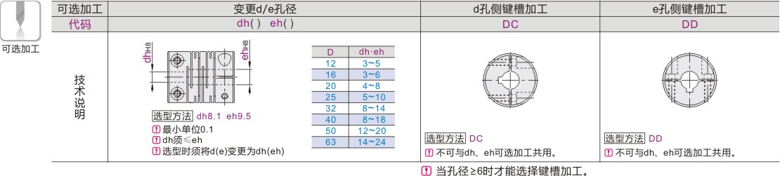 可选加工