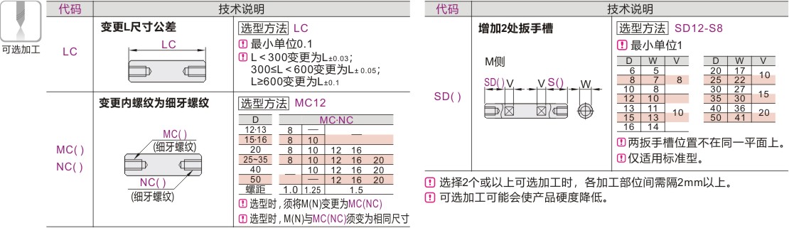 产品名称