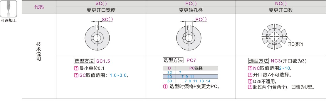 可选加工参数