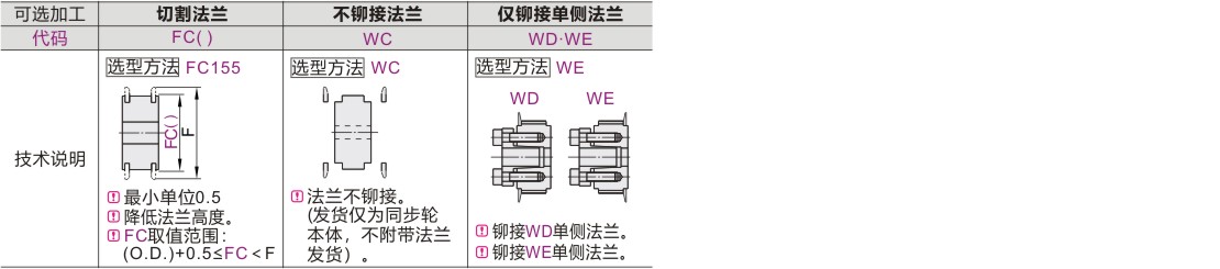 可选加工参数