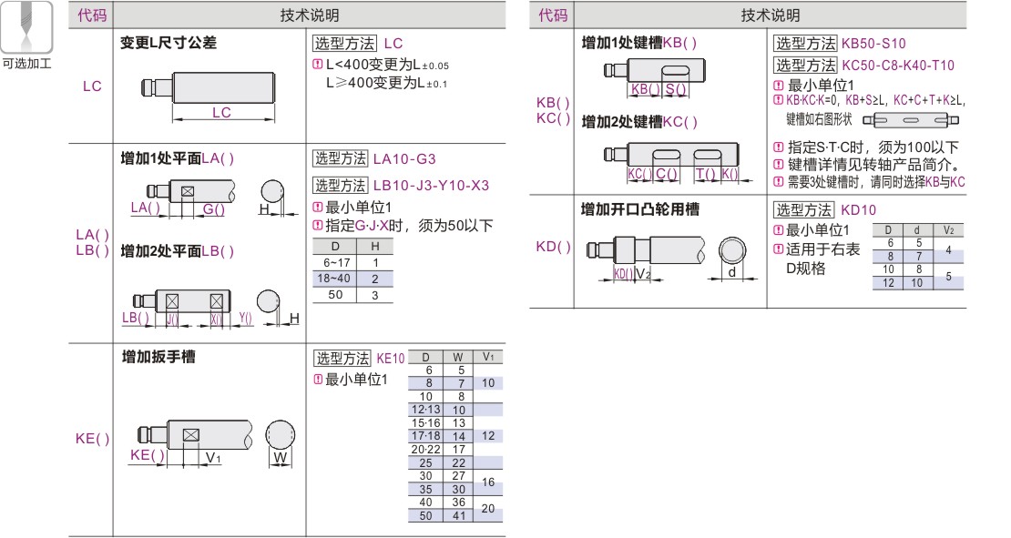 可选加工参数