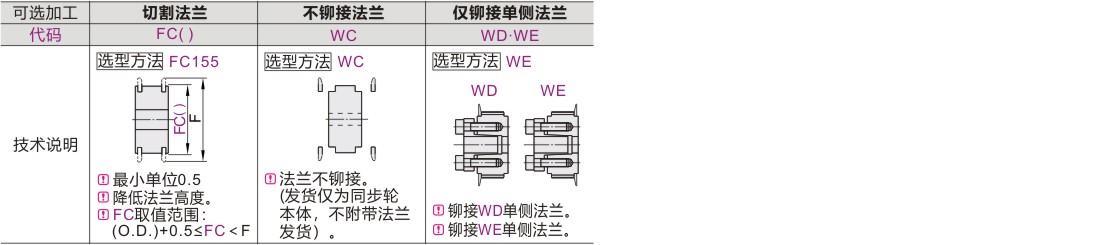 可选加工参数