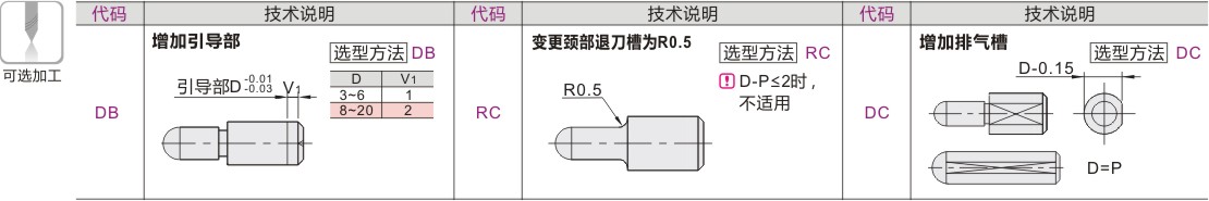 可选加工