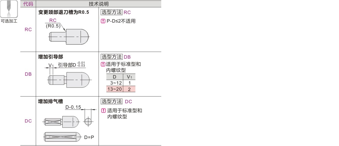 产品名称