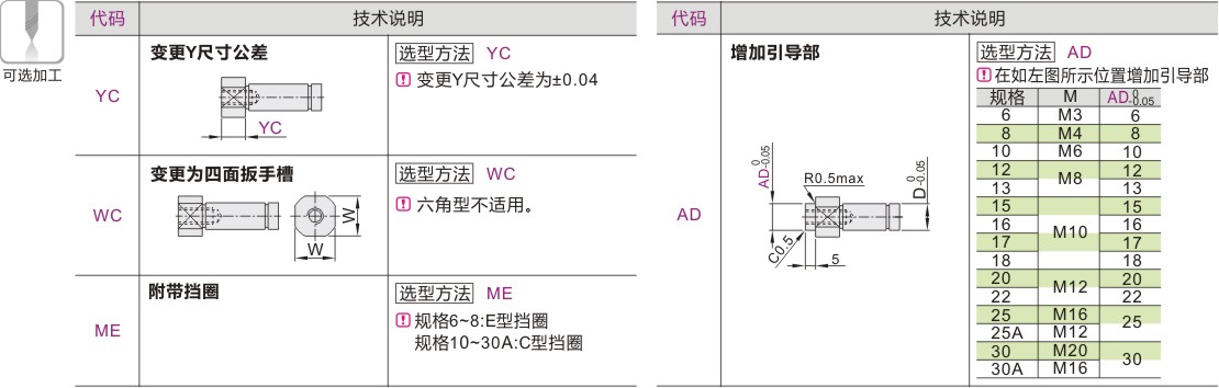 产品名称