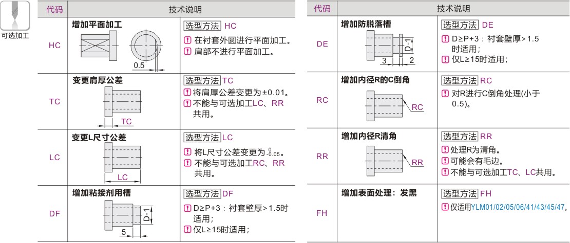 可选加工参数