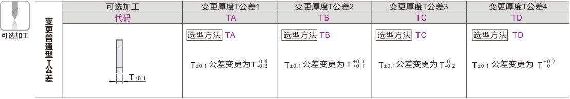 可选加工