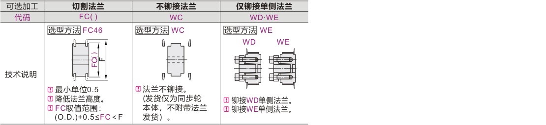 可选加工参数