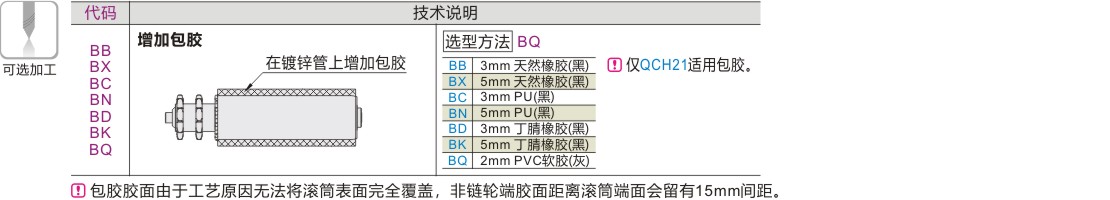 产品名称