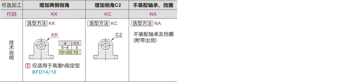 产品名称